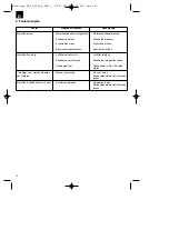 Preview for 12 page of EINHELL BG-SC 2240 P Operating Instructions Manual