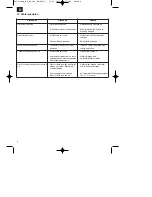 Предварительный просмотр 8 страницы EINHELL BG-SP 400 RB Original Operating Instructions