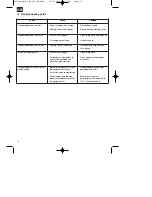 Предварительный просмотр 12 страницы EINHELL BG-SP 400 RB Original Operating Instructions