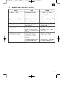 Предварительный просмотр 21 страницы EINHELL BG-SP 400 RB Original Operating Instructions