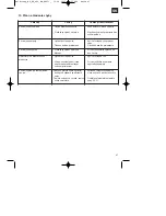 Предварительный просмотр 41 страницы EINHELL BG-SP 400 RB Original Operating Instructions