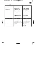 Предварительный просмотр 27 страницы EINHELL BG-WW 636 Original Operating Instructions