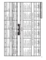 Предварительный просмотр 51 страницы EINHELL BH-G 726 Operating Instructions Manual