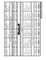 Предварительный просмотр 52 страницы EINHELL BH-G 726 Operating Instructions Manual