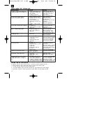 Preview for 14 page of EINHELL BHR 101F Operating Instructions Manual