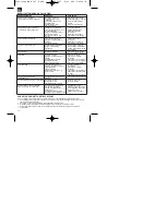 Preview for 18 page of EINHELL BHR 101F Operating Instructions Manual