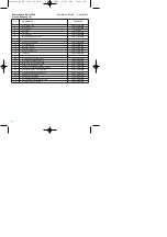 Preview for 64 page of EINHELL BK 315 Operating Instructions Manual