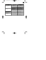 Preview for 9 page of EINHELL BLS 3200 Operating Instructions Manual