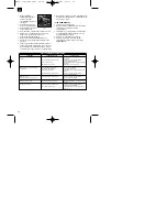 Предварительный просмотр 56 страницы EINHELL BLS 3200 Operating Instructions Manual