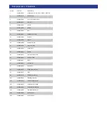 Preview for 2 page of EINHELL BM 200 Operating Instructions Manual