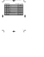 Preview for 55 page of EINHELL BM 200 Operating Instructions Manual