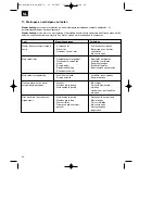 Preview for 46 page of EINHELL BM 46 Assembly And Operating Instructions Manual