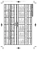 Preview for 90 page of EINHELL BM190/JDD 200 Operating Instructions Manual