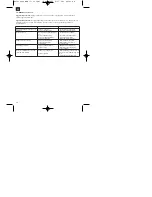 Preview for 40 page of EINHELL BMH 33 Operating Instructions Manual