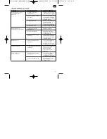 Preview for 15 page of EINHELL BMT 24 Operating Instructions Manual