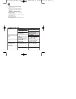 Preview for 22 page of EINHELL BMT 24 Operating Instructions Manual