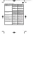 Preview for 31 page of EINHELL BMT 24 Operating Instructions Manual