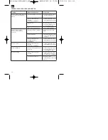 Preview for 48 page of EINHELL BMT 24 Operating Instructions Manual