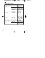 Preview for 56 page of EINHELL BMT 24 Operating Instructions Manual