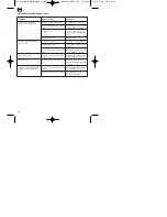 Preview for 80 page of EINHELL BMT 24 Operating Instructions Manual