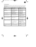 Preview for 13 page of EINHELL BSF 55 Operating Instructions Manual