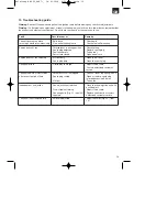 Preview for 19 page of EINHELL BSF 55 Operating Instructions Manual