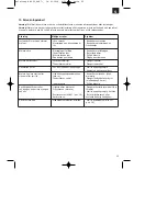 Preview for 25 page of EINHELL BSF 55 Operating Instructions Manual