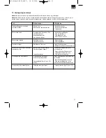 Preview for 31 page of EINHELL BSF 55 Operating Instructions Manual