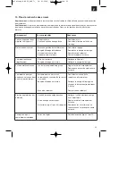 Preview for 43 page of EINHELL BSF 55 Operating Instructions Manual