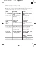 Preview for 49 page of EINHELL BSF 55 Operating Instructions Manual