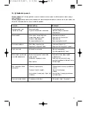 Preview for 55 page of EINHELL BSF 55 Operating Instructions Manual