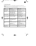 Preview for 61 page of EINHELL BSF 55 Operating Instructions Manual