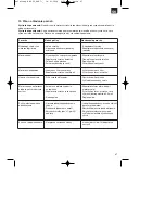 Preview for 67 page of EINHELL BSF 55 Operating Instructions Manual