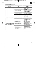 Preview for 9 page of EINHELL BT-AC 200-24 0F Operating Instructions Manual