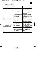 Предварительный просмотр 17 страницы EINHELL BT-AC 240/50/10 OF Original Operating Instructions