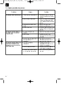 Preview for 24 page of EINHELL BT-AC 240/50/10 OF Original Operating Instructions