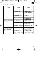 Preview for 45 page of EINHELL BT-AC 240/50/10 OF Original Operating Instructions