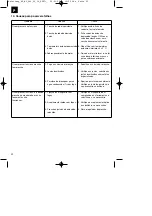 Preview for 52 page of EINHELL BT-AC 240/50/10 OF Original Operating Instructions