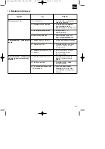 Preview for 59 page of EINHELL BT-AC 240/50/10 OF Original Operating Instructions