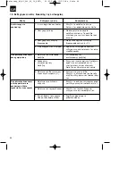 Preview for 66 page of EINHELL BT-AC 240/50/10 OF Original Operating Instructions