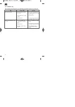 Предварительный просмотр 14 страницы EINHELL BT-BC 10 E Operating Instructions Manual