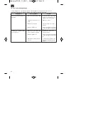 Предварительный просмотр 20 страницы EINHELL BT-BC 12 Operating Instructions Manual