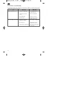 Предварительный просмотр 30 страницы EINHELL BT-BC 12 Operating Instructions Manual