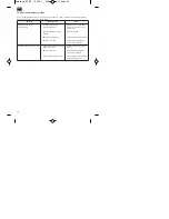 Preview for 40 page of EINHELL BT-BC 12 Operating Instructions Manual