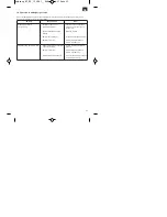 Preview for 45 page of EINHELL BT-BC 12 Operating Instructions Manual