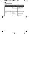 Предварительный просмотр 50 страницы EINHELL BT-BC 12 Operating Instructions Manual