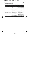 Предварительный просмотр 55 страницы EINHELL BT-BC 12 Operating Instructions Manual