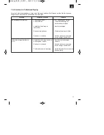 Preview for 11 page of EINHELL BT-BC 30 Operating Instructions Manual