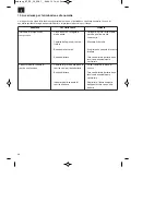 Предварительный просмотр 28 страницы EINHELL BT-BC 30 Operating Instructions Manual