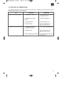 Предварительный просмотр 33 страницы EINHELL BT-BC 30 Operating Instructions Manual